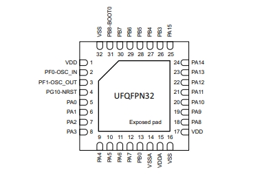 Pin diagram of STM32G431KBU3